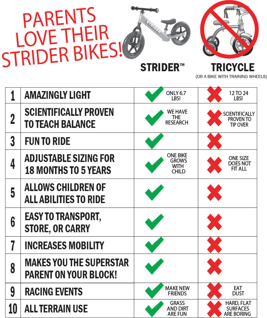 no-trike